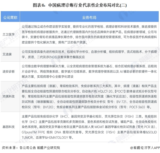 2024年全球体外诊断行业市场竞争格局分析 大型跨国医疗集团龙头地位显著（组图）