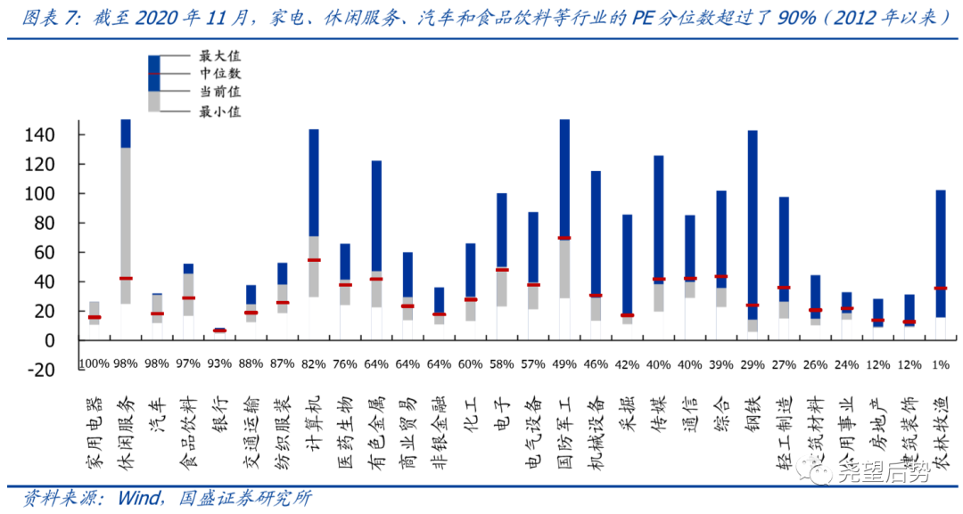 公用事业行业十二月行业动态报告：多地25年电力交易结果发布，电价靴子落地