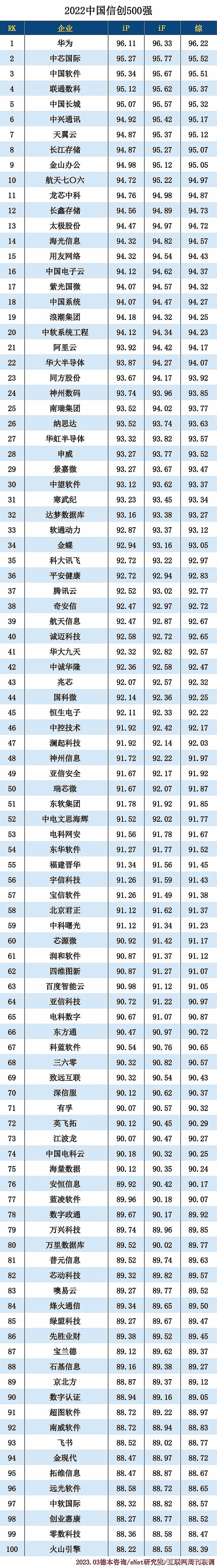 计算机行业2025年投资展望：信创、AI应用构投资主线，新质生产力领域具结构机会