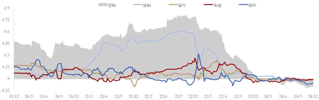 电新行业2025年投资策略：千淘万漉虽辛苦，吹尽狂沙始到金
