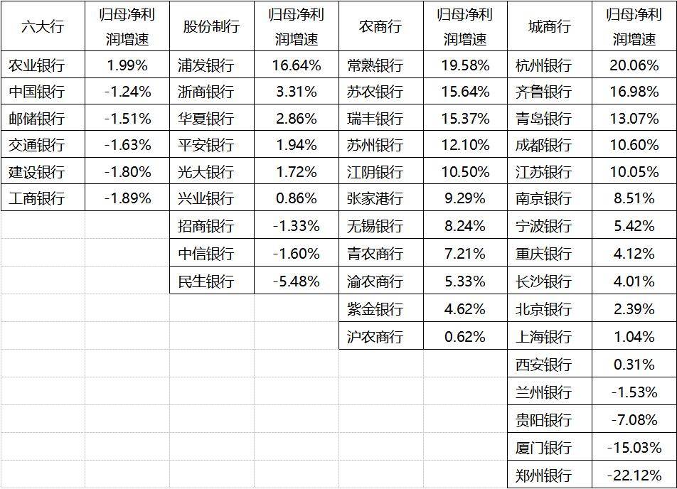 金融早参 | 不必再等一年，六大银行实施存量房贷利率调整新机制