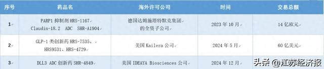 “A+H”双重上市热情高涨，恒瑞医药拟赴港上市