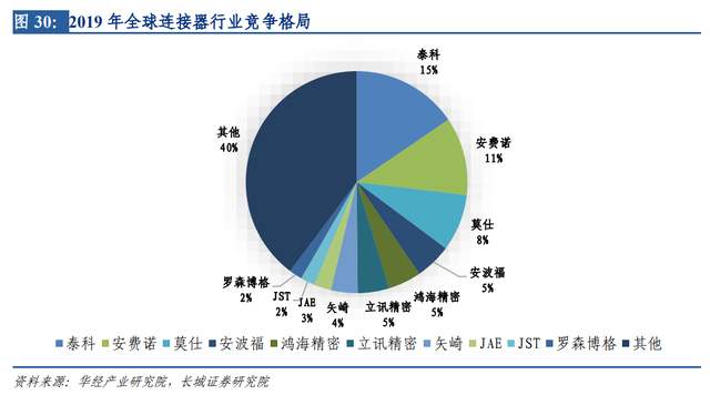 鼎通科技：12月24日接受机构调研，兴业证券、国金基金等多家机构参与