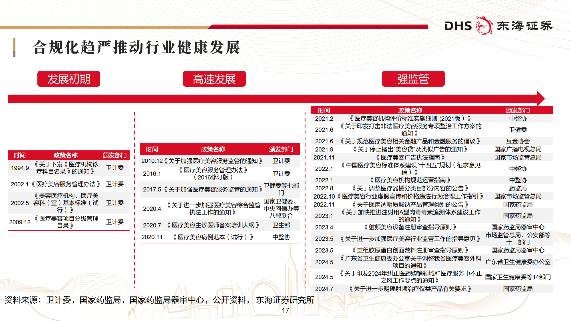证券业2025投资策略：政策加力，景气上行