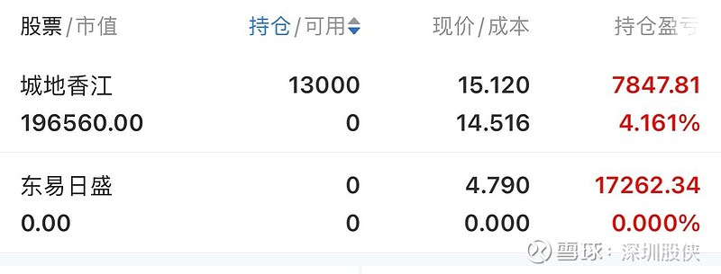 涨停雷达：股东赠送现金+达成和解+算力租赁+ST板块 *ST迪威触及涨停
