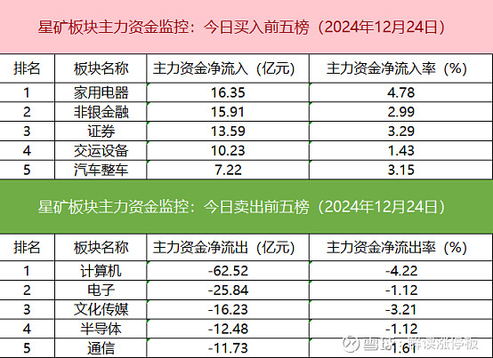 涨停雷达：股东赠送现金+达成和解+算力租赁+ST板块 *ST迪威触及涨停