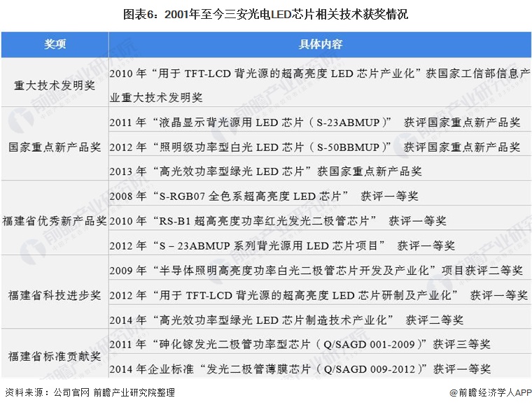 三安光电：公司滤波器业务稼动率已逐步提升，叠加产品线向高端料号拓展，未来该业务盈利能力有望逐步改善