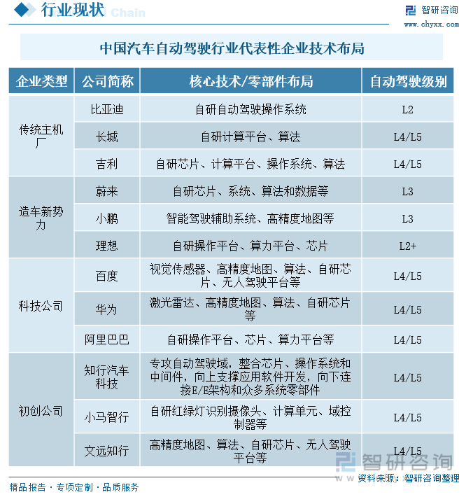 【汽车金融】行业市场规模：2024年中国汽车金融行业市场规模将达到3万亿元 汽车金融渗透率达50.5%