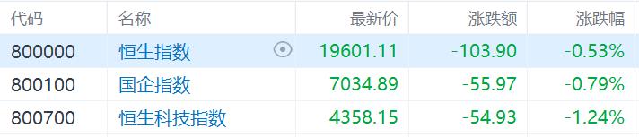 业绩快报：重庆百货全年净利13.15亿 同比增长0.53%