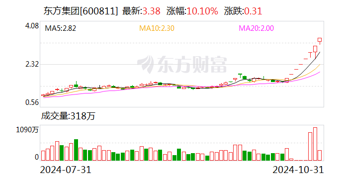 楚江新材：预计2024年全年盈利2.00亿至2.30亿 净利润同比下降62.21%至56.54%
