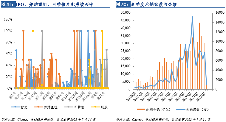 汽车周观点：重视红利风格，首选宇通客车