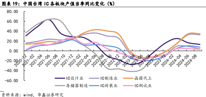 通信及电子行业周报：博通业绩创历史新高，关注铜链接相关机会