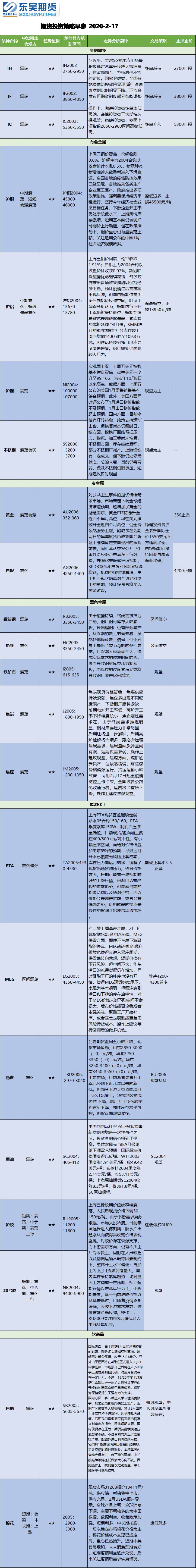 金融早参 | 信托公司最新监管评级有结果 首次划分为1级～6级