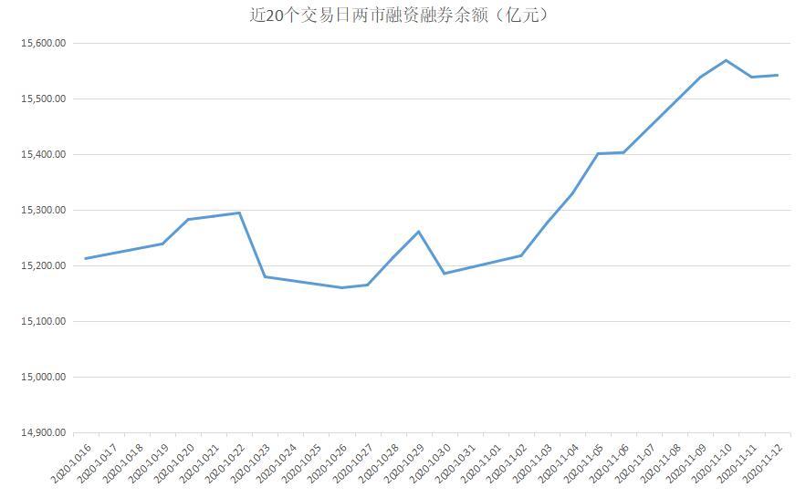 14股受融资客青睐 净买入超5000万元