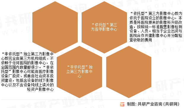 启示2024：中国第三方医学诊断行业投融资及兼并重组分析（附投融资汇总、产业园区和兼并重组等）