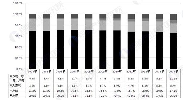 2024年中国合同能源管理行业招投标分析 市场活跃度高【组图】