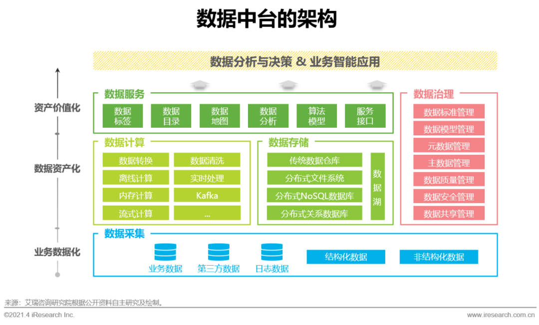 2024年中国数据中台发展现状分析 实现数据价值化的重要工具【组图】