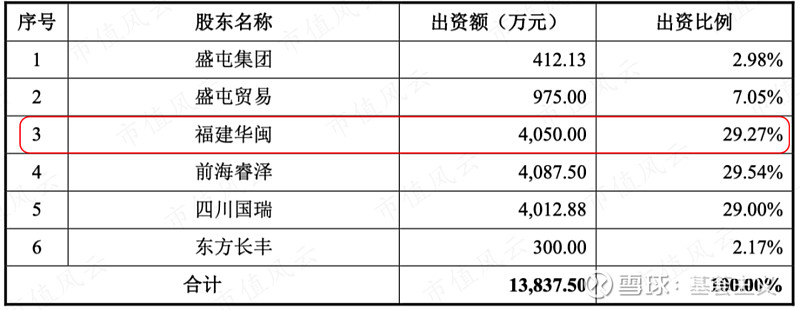 宝地矿业：此次定增有助于优化公司的股权机构，提升上市公司股票的流动性