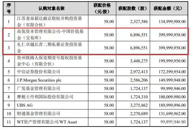 宝地矿业：此次定增有助于优化公司的股权机构，提升上市公司股票的流动性