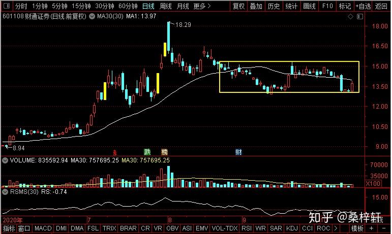 康希通信：东方财富证券、太保资产等多家机构于1月9日调研我司