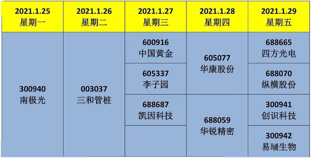 科德数控：1月9日组织现场参观活动，北方工业参与