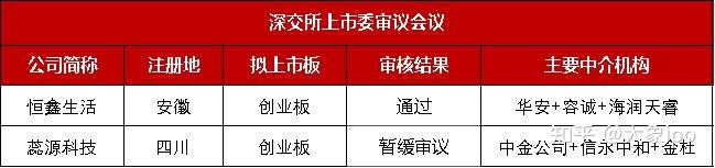 恒鑫生活深交所IPO提交注册 公司主要产品为可生物降解餐饮具