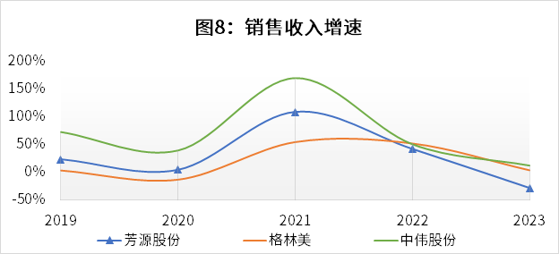 芳源股份：请参考前述相关