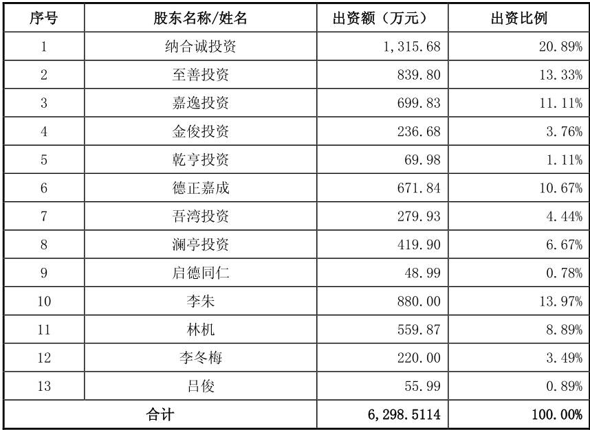 芳源股份：请参考前述相关