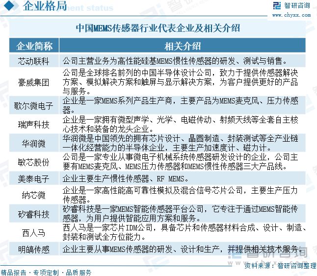 【MEMS传感器】行业市场规模：2024年全球MEMS传感器行业市场规模将达到106亿美元 惯性传感器占比35%