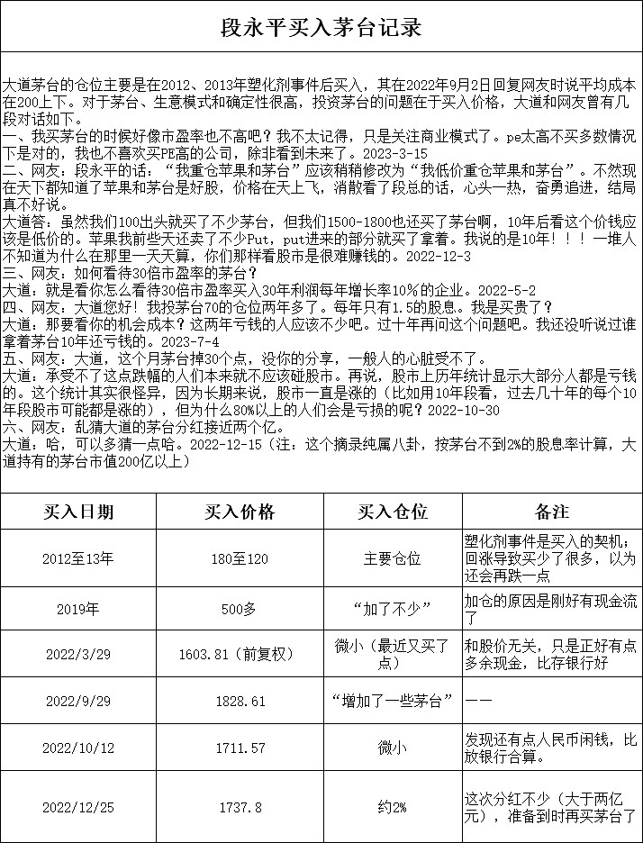 段永平再谈茅台和苹果！