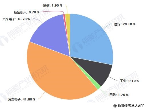 【MEMS传感器】行业市场规模：2024年全球MEMS传感器行业市场规模将达到106亿美元 惯性传感器占比35%