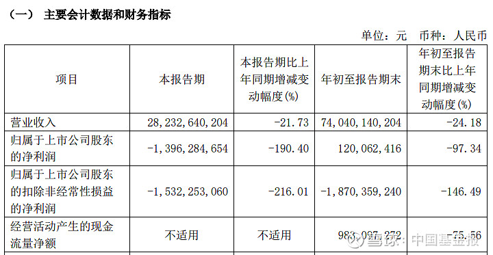 冰山冷热：预计2024年全年盈利1.10亿至1.20亿 净利润同比增长122.76%至143.01%