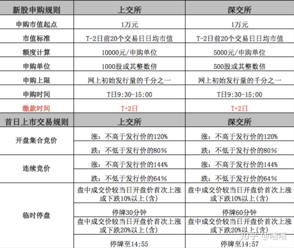 天和磁材（603072）新股概览，12月20日开始网上申购