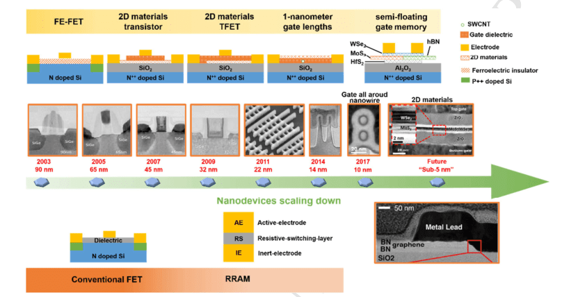 博众精工：BozhonF200TEM是一款自主研发的透射电子显微镜，点分辨率已达0.23nm
