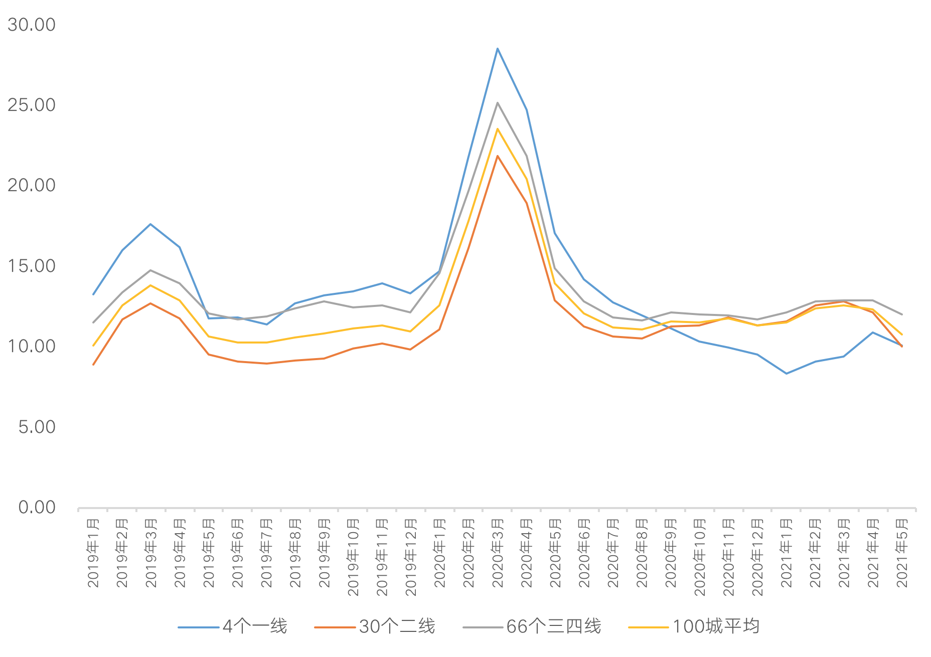 金隅集团：2024年以来，公司加大力度降控两金及支出，加速库存项目去化进度