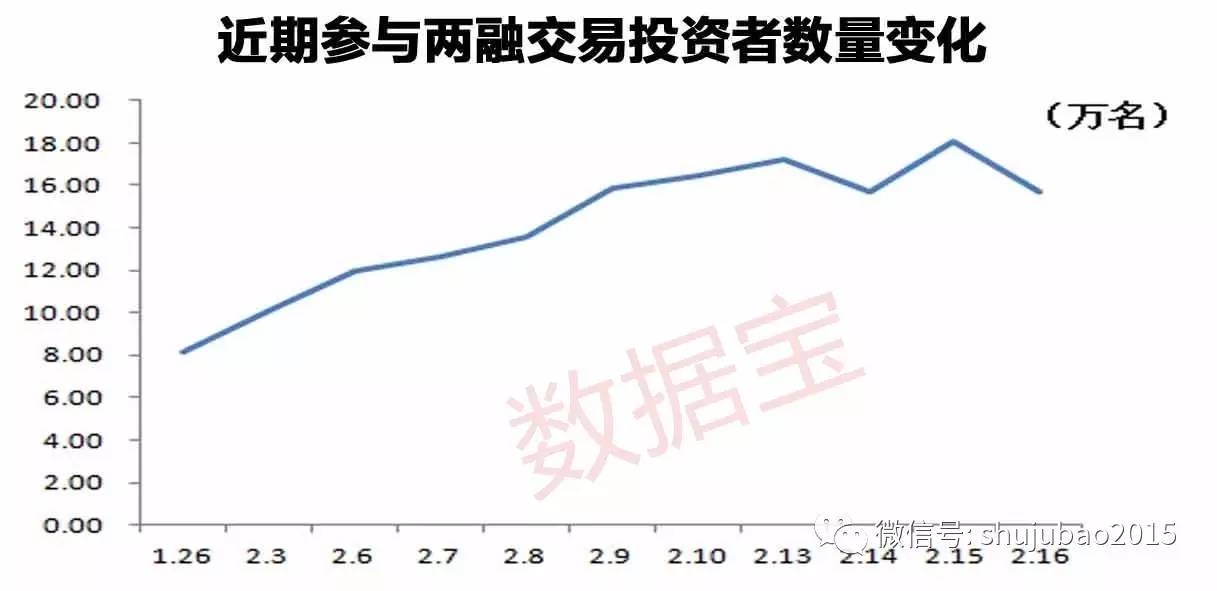 创业板融资余额增加3.37亿元 18股获融资客大手笔加仓
