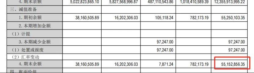 晨鸣纸业：跨界发展多年后剥离资产仍债台高筑 9亿元其他应收款单位控制权现疑云