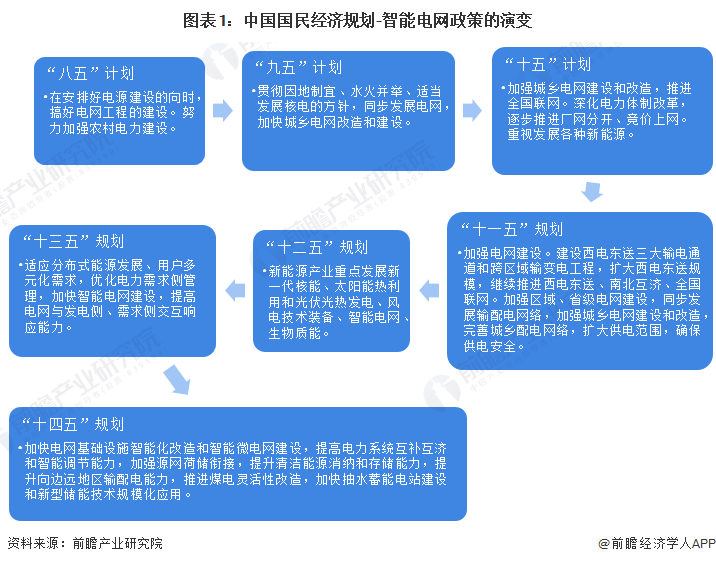 重磅！2024年中国及31省市智能养老设备行业政策汇总及解读（全） 政策推进智能养老设备的研发和应用