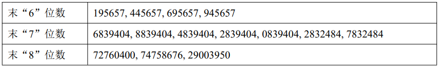 浩瀚深度：领秀私董会、磊��资本等多家机构于1月14日调研我司