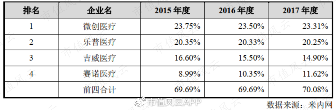 赛诺医疗：公司部分冠脉产品已在20余个国家和地区实现销售