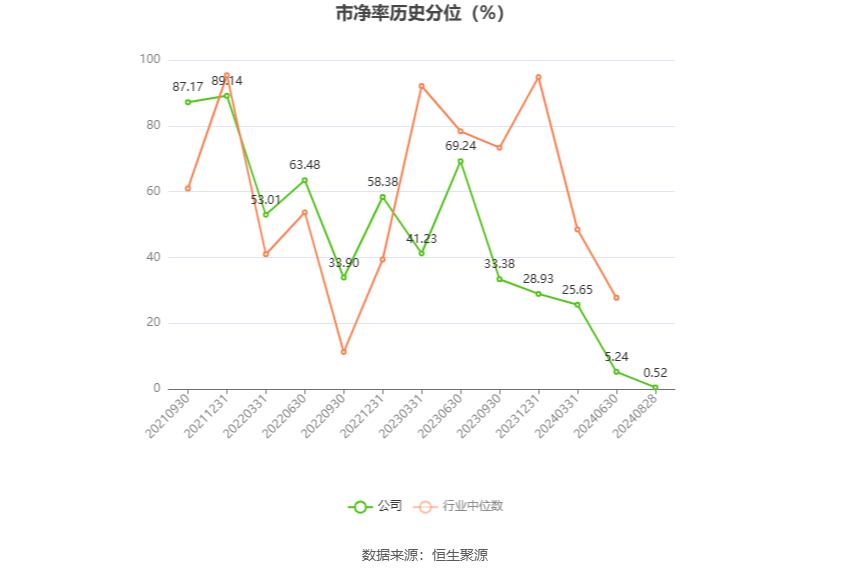 【最全】2024年数控系统行业上市公司全方位对比（附业务布局汇总、业绩对比、业务规划等）