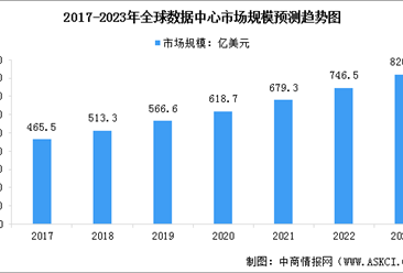 2024年中国高带宽存储器行业代理市场分析 代理市场盈利能力较低【组图】