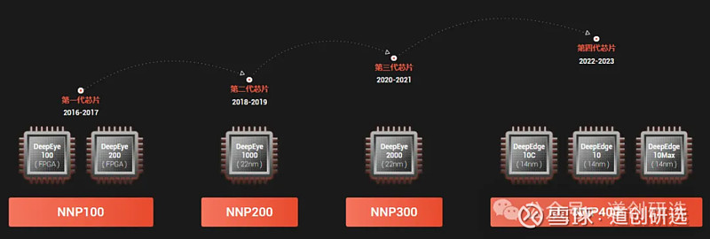 云天励飞：DeepEdge10是国内首创的国产14nmChiplet大模型推理芯片