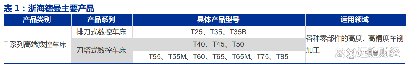 浙海德曼：公司专业从事数控机床研发、设计、生产和销售的高新技术企业
