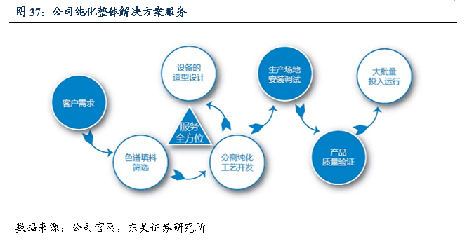 纳微科技：公司在印度取得药厂放大项目色谱填料订单突破