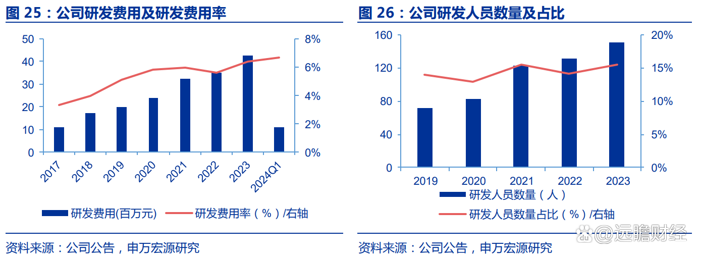 浙海德曼：公司专业从事数控机床研发、设计、生产和销售的高新技术企业