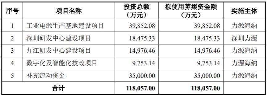 卓胜微：预计2024年全年盈利3.80亿至4.93亿 净利润同比下降66.14%至56.07%