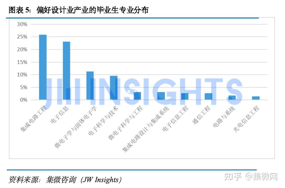【集成电路制造】行业市场规模：2024年中国集成电路制造行业市场规模将达到4437亿元 12英寸产能占比达56.9%