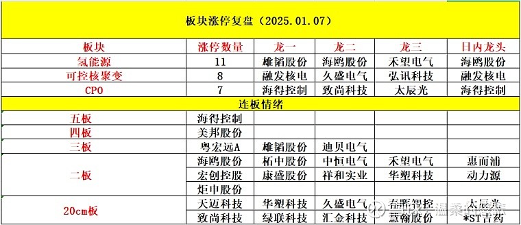 计算机行业跟踪周报364期：数据产业迎利好政策，英伟达发力人形机器人领域