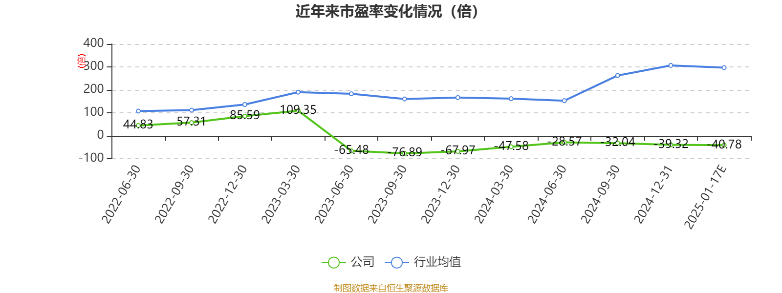 奥飞娱乐：预计2024年全年亏损2.90亿至2.40亿 净利润同比下降409.69%至356.29%